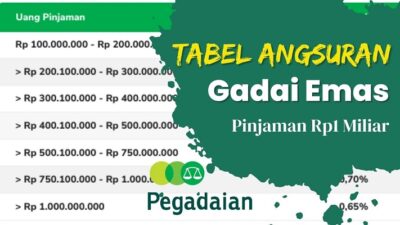 Persyaratan Gadai Emas Pegadaian Dan Simulasi Pinjaman Rp20 Juta Simak