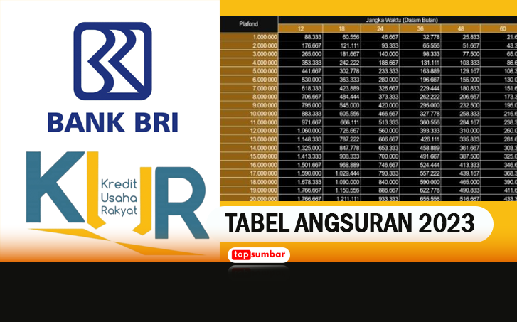 Bunga KUR BRI Cuma 0,5 Persen, Intip Skema Cicilan Per Bulan lewat Tabel Angsuran Rp1-100 Juta