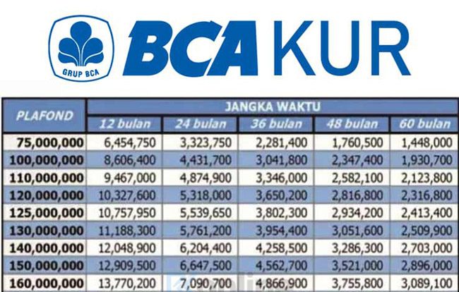 Tabel Angsuran BCA KUR 2023.