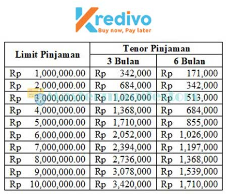 Tabel Angsuran Pinjaman Tunai (foto: mastermanifestors)