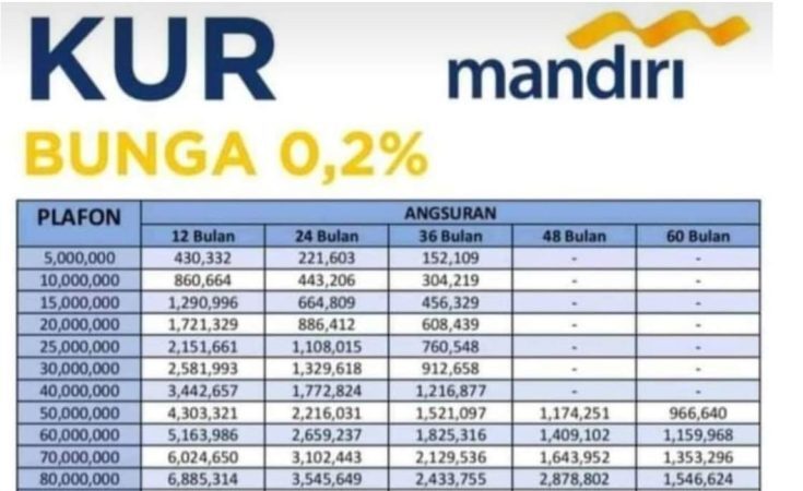 Mandiri KUR