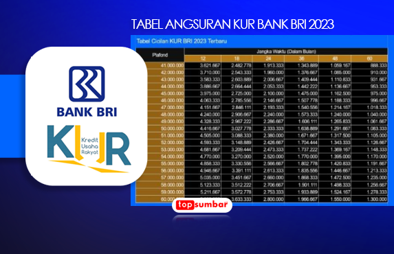 Update Tabel Angsuran Kur Bri 2023 Rp50 Juta Dilengkapi Syarat Terbaru