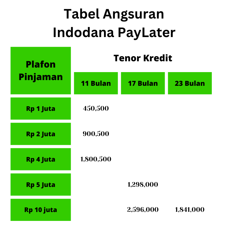 Tabel Angsuran Indodana