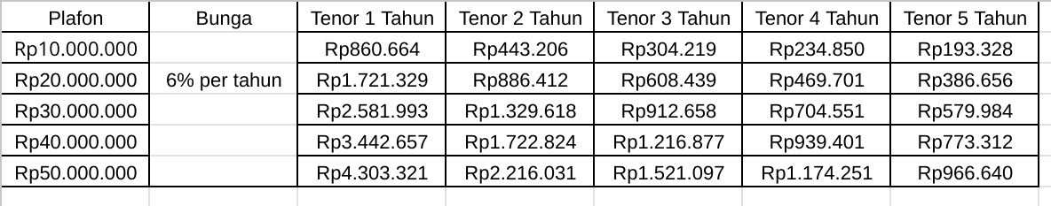 Tabel Angsuran KUR BNI Mikro 2023