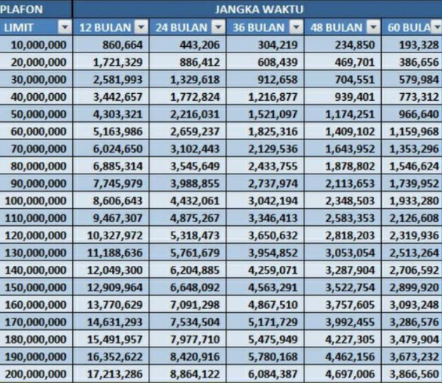 Tabel Angsuran KUR Mandiri