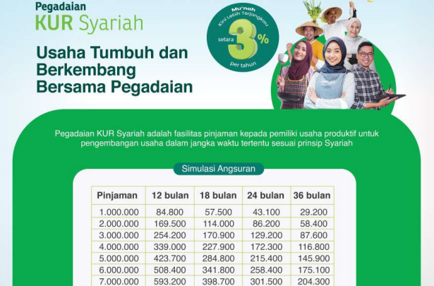 Tabel Angsuran Pegadaian KUR Syariah