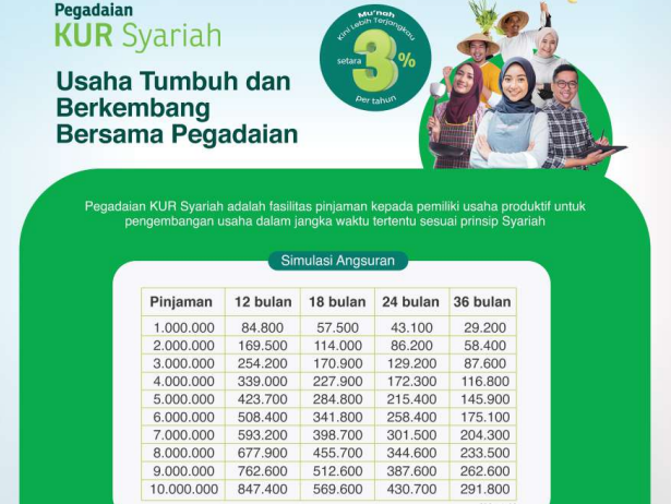 Tabel Angsuran Pegadaian KUR Syariah