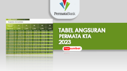 Tabel Angsuran Permata KTA 2023,