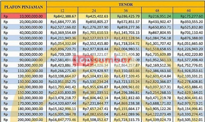 Tabel Angsuran KUR MayBank 10 juta sampai 200 juta