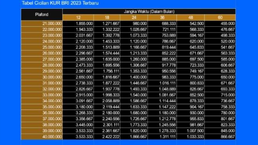 Tabel angsuran KUR BRI 2023 untuk pinjaman Rp 21-40 Juta.