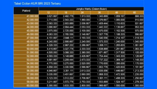 Tabel angsuran KUR BRI 2023 untuk pinjaman Rp 41-60 Juta.