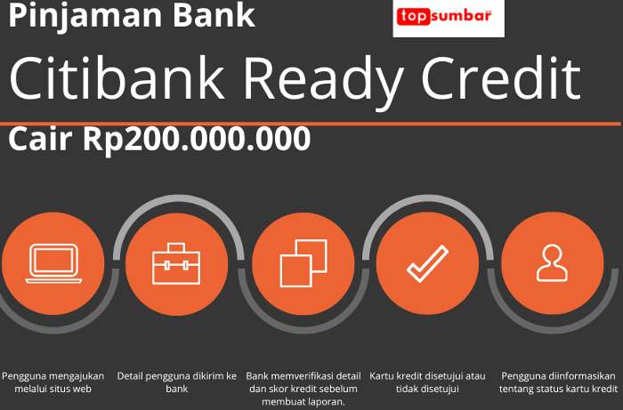 Ilustrasi Pinjaman Citibank Ready Credit