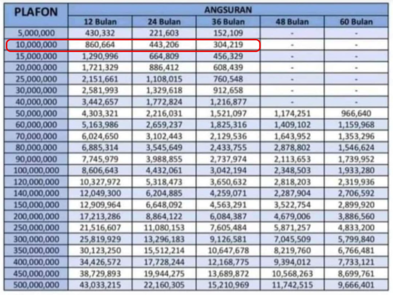 Brosur Tabel Angsuran Kur Bank Mandiri 2023 Pinjam Rp10 Juta Tenor 1 3