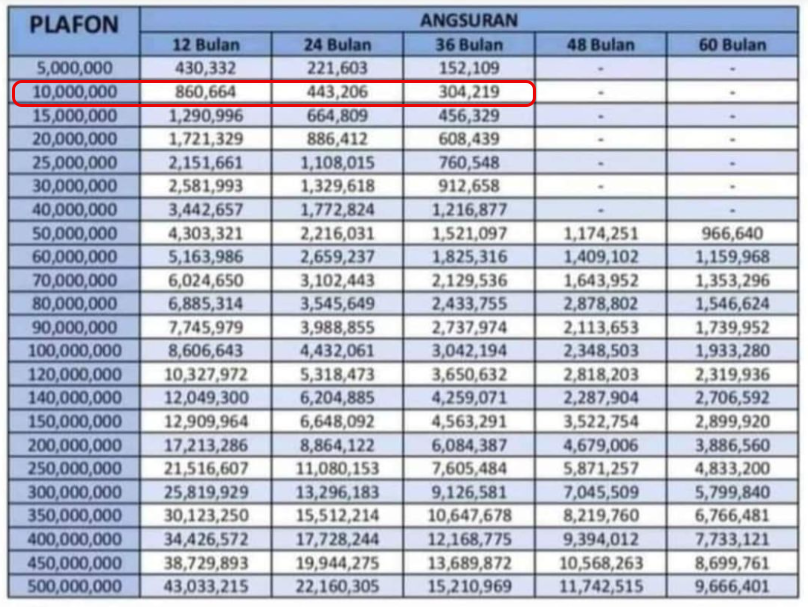 Brosur Tabel Angsuran KUR Mandiri 2023, Pinjam Rp10 Juta Bayarnya Perbulan Segini