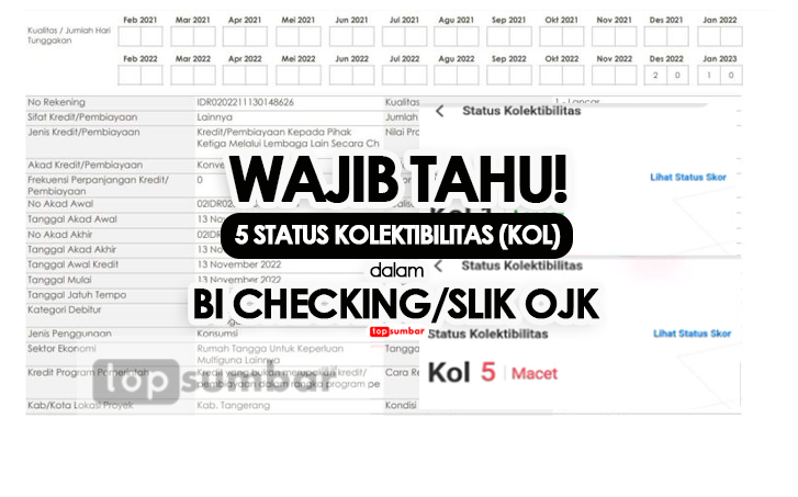 Mengenal Apa Itu Kolektibilitas (KOL) dalam BI Checking/Slik OJK, Peminjam Uang di Bank Wajib Tahu!