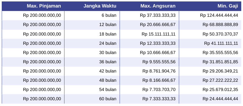 Simulasi Pinjaman Dhanapala