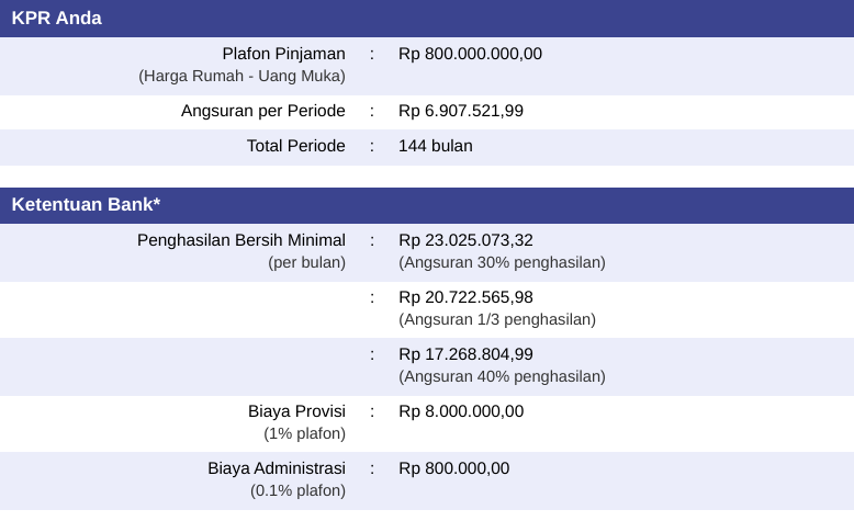 Simulasi Pinjaman KPR BCA