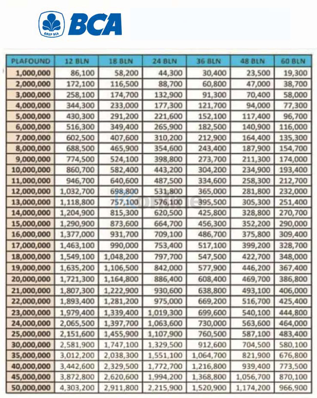Tabel Angsuran KUR BCA 2023 (foto: rkonline)