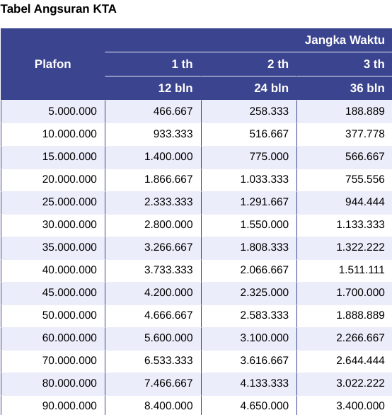 Tabel Angsuran BCA Personal Loan