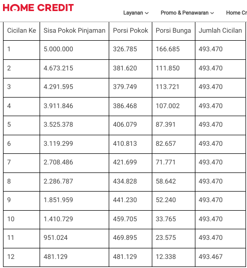 Tabel Angsuran HCI Pintar