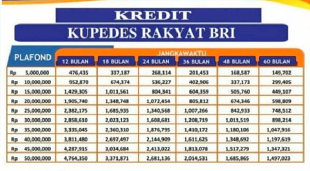 Tabel Angsuran KUPEDES (KUPRA) BRI 2023