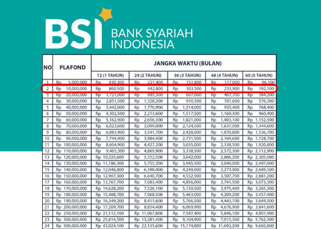 Tabel Angsuran KUR BSI 2023