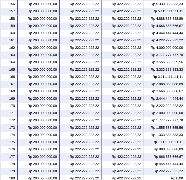 Tabel Angsuran Kredit Investasi BRI