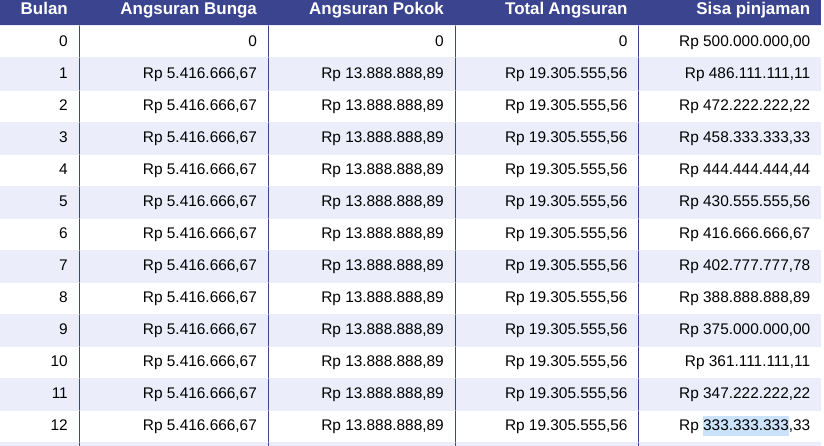 Tabel Angsuran Kredit Pangan BRI