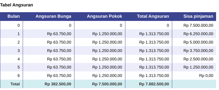 Tabel Angsuran Pinjol Danamas (foto: simulasikredit.com)