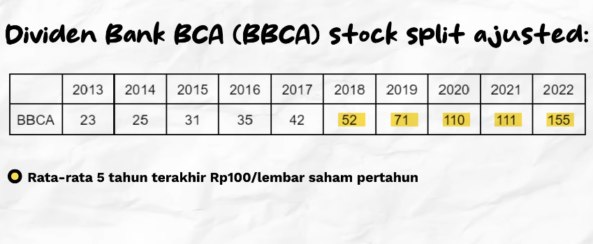 Grafik Dividen BCA