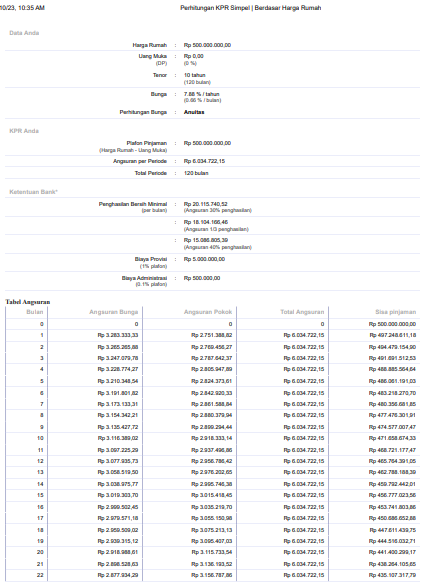Tabel Angsuran KPR Mandiri Rp500 Juta (foto: simulasikredit.com)