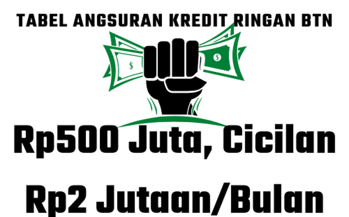 Kredit Ringan BTN