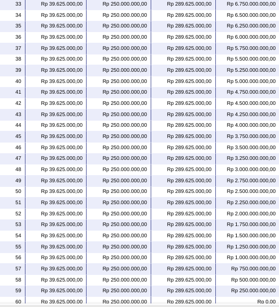 Tabel Angsuran BCA Kredit Multiguna Usaha