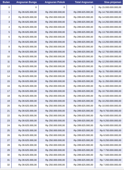 Tabel Angsuran BCA Kredit Multiguna Usaha