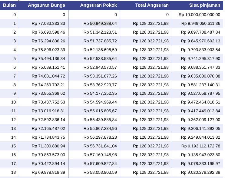 Tabel Angsuran KPR Multiguna Mandiri (foto: simulasikredit.com)