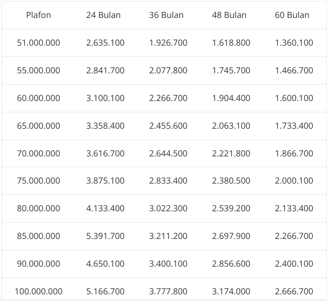 Tabel Cicilan Gadai Rumah Pegadaian (foto: berita.99.co)