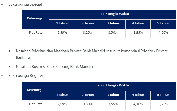 Tabel KKB Mandiri 2023 (foto: Mandiri)