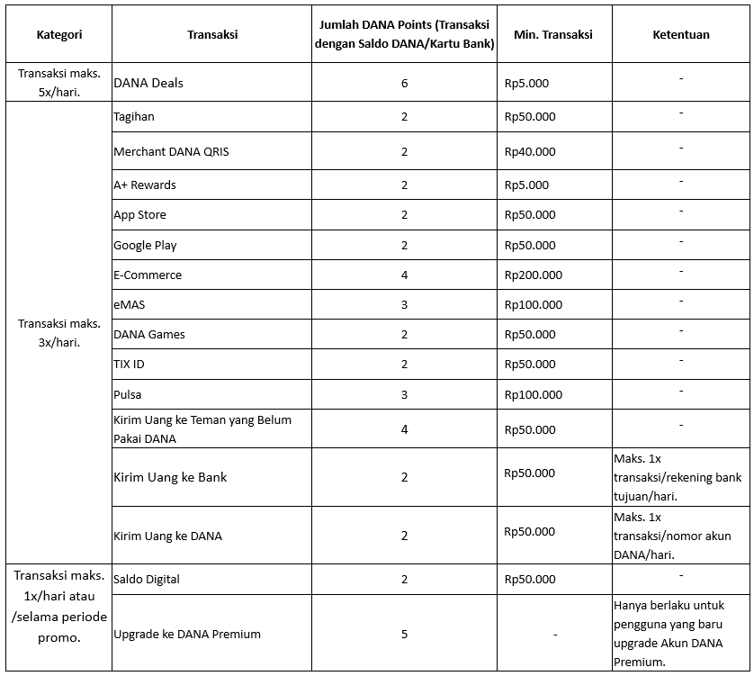 EVENT DANAgustusan Saldo DANA Gratis Agustus 2023 