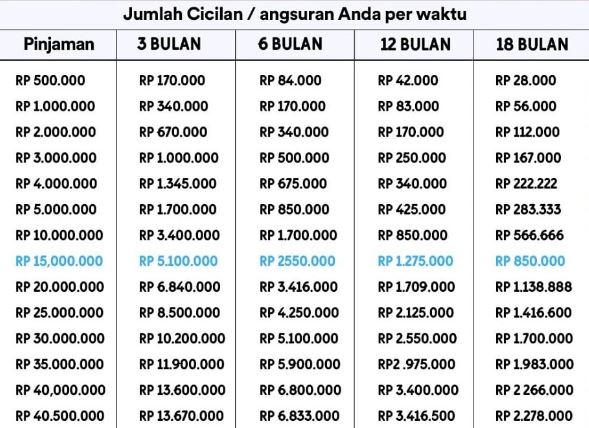 Tabel Pinjaman Akulaku 2023