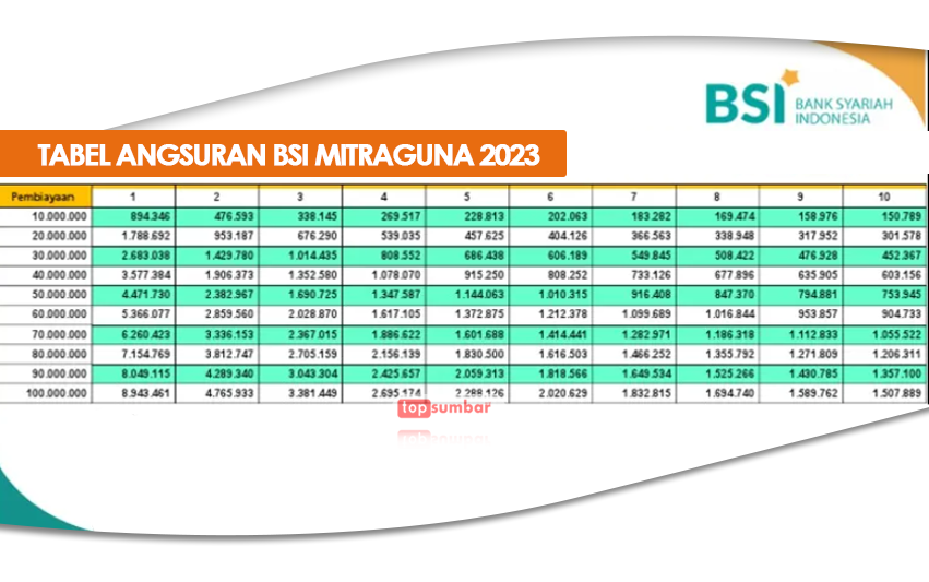 Brosur Tabel Angsuran KTA BSI Mitraguna Oktober 2023