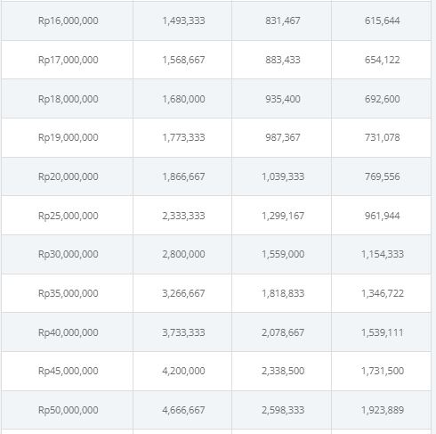 Pinjaman KTA BCA Personal Loan Rp16-50 juta