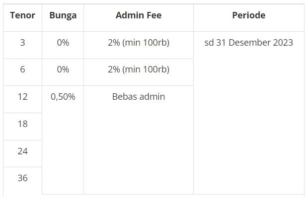 Skema Bunga Pinjaman Power Cash Mandiri