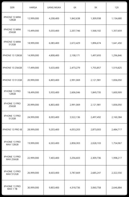 Tabel Angsuran Cicil iPhone di Home Credit