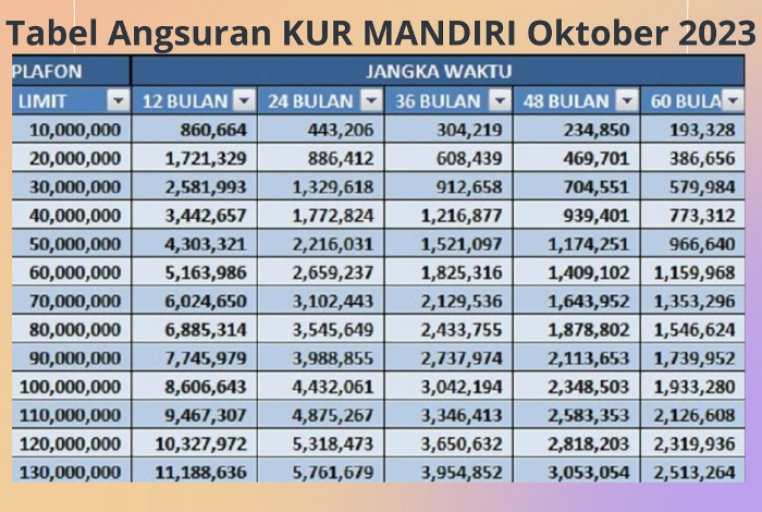 Ilustrasi Tabel Angsuran KUR Mandiri Oktober 2023