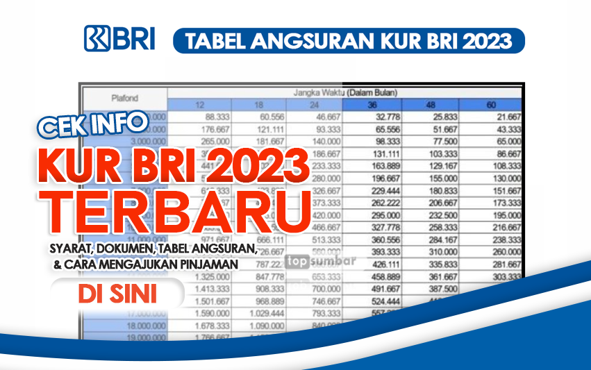 Info KUR Bank BRI 2023 Untuk UMKM: Cek Syarat, Dokumen, Tabel Angsuran ...