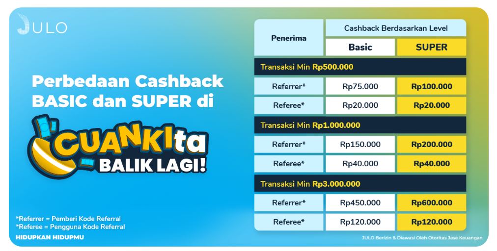 Program JULO November-Desember 2023 Promo CUANkita 2023