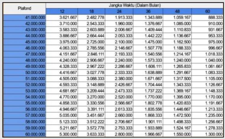 Tabel Angsuran Bank BRI November 2023 untuk Usaha