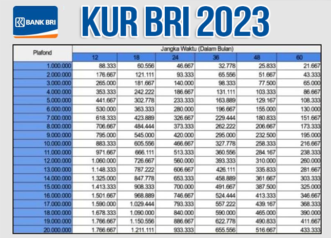 Tabel Angsuran KUR BRI 2023