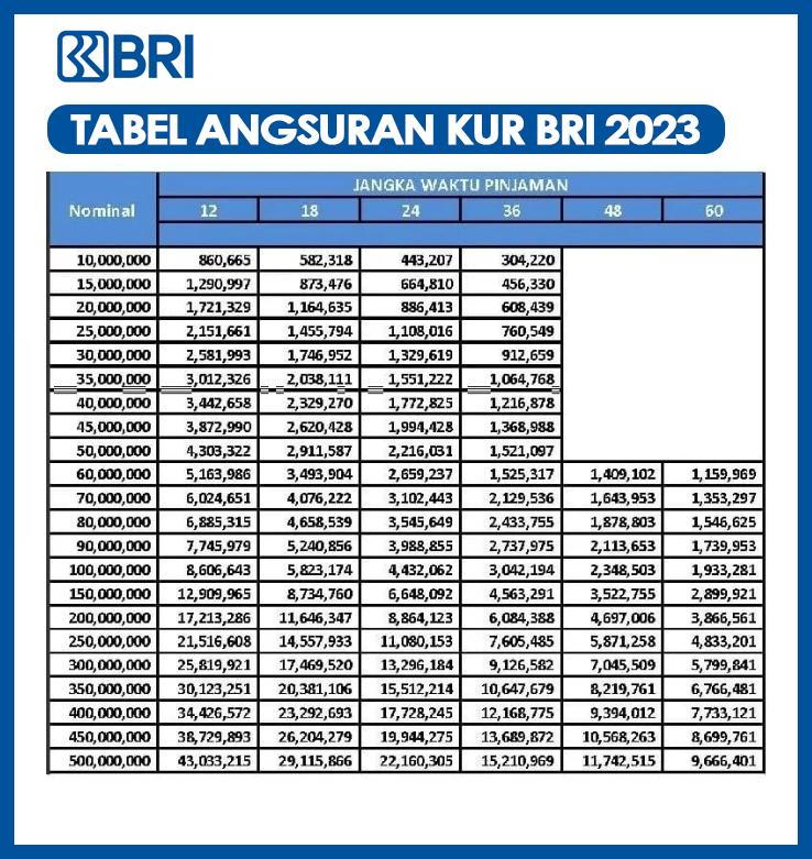 Tabel Angsuran KUR BRI 2023