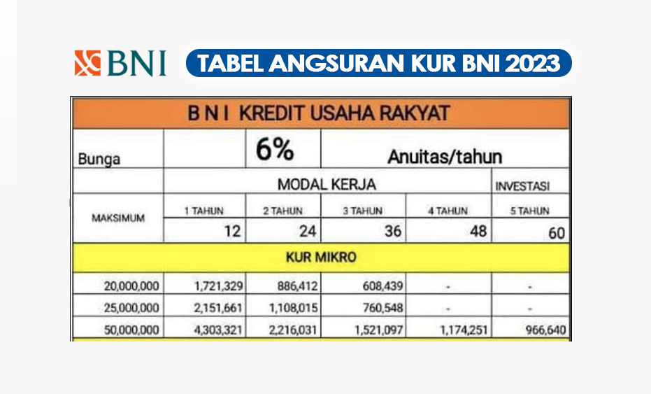 Tabel Angsuran Pinjaman KUR BNI 2023